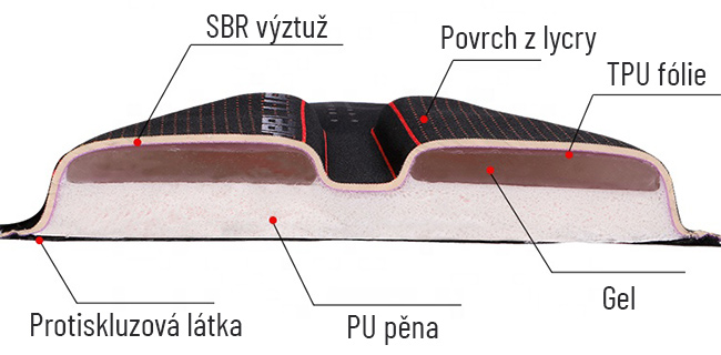 Kvalitný gélový poťah na sedlo na bicykel mäkký z pamäťovej peny.